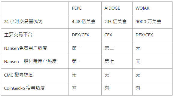 aidoge币社区-aicoin官网app货币