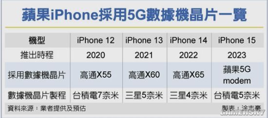 苹果telegreat参数2023-苹果telegreat中文手机版下载