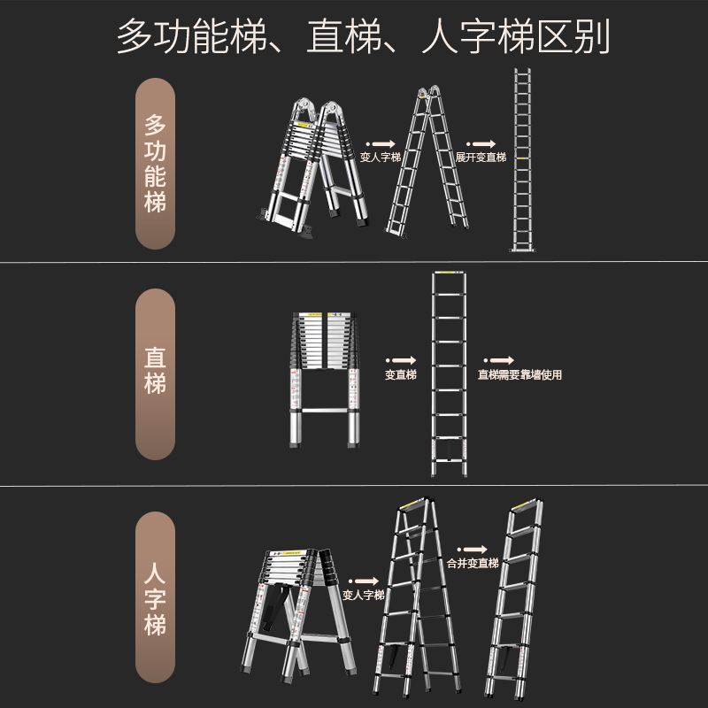 梯子种类名称-梯子种类名称图片