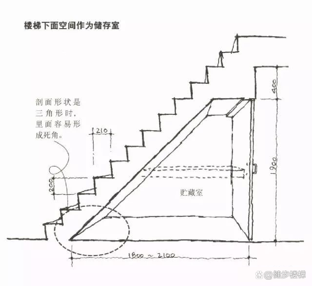 梯子与地面夹角是多少_梯子的使用与地面的夹角应在度为宜