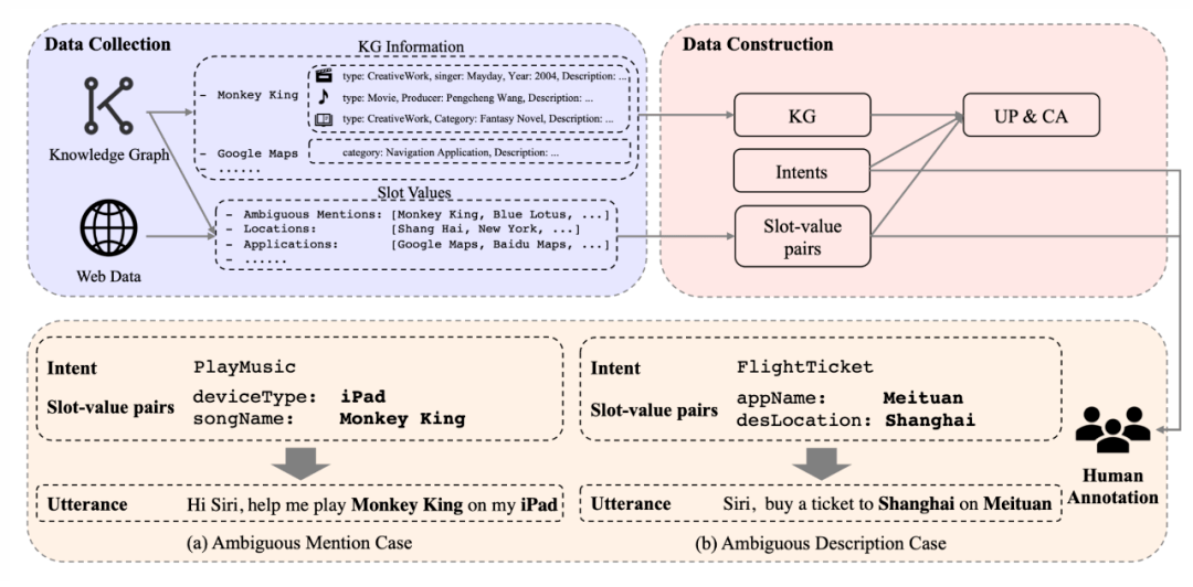 token搜论文_token analysis