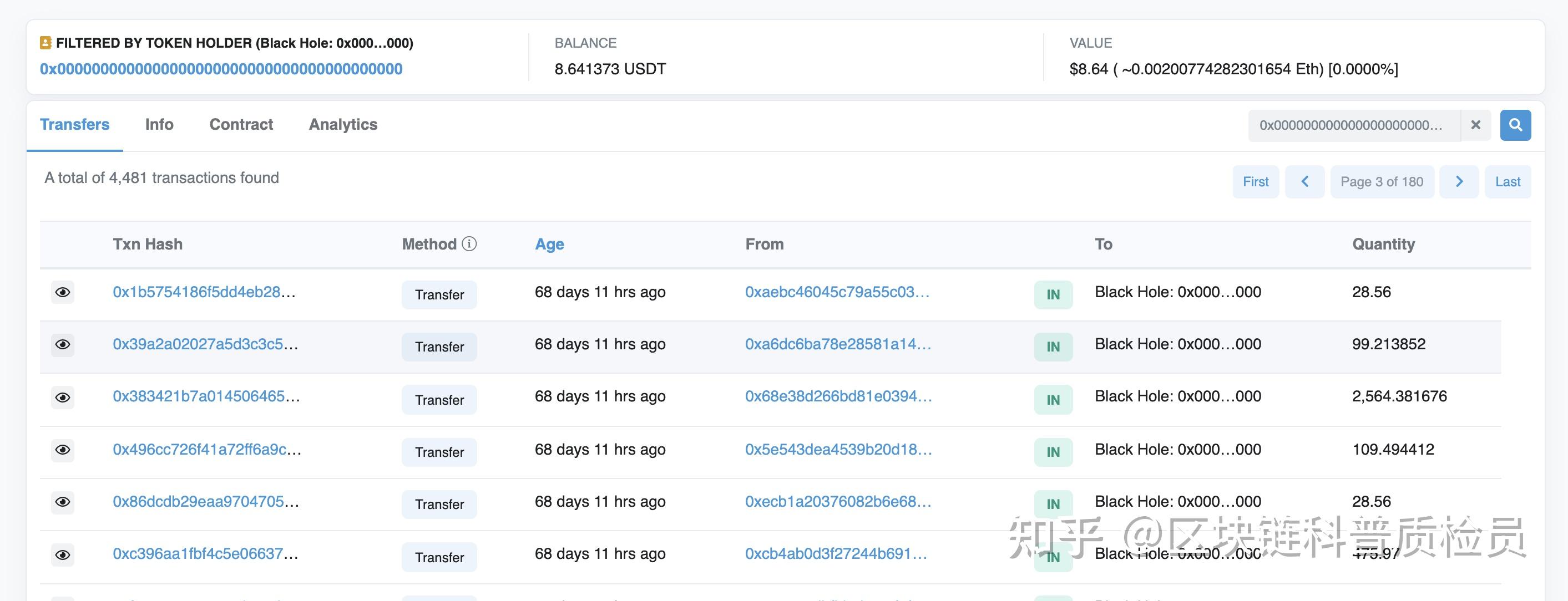 erc20usdt地址查询_通过erc20地址可以找到人吗