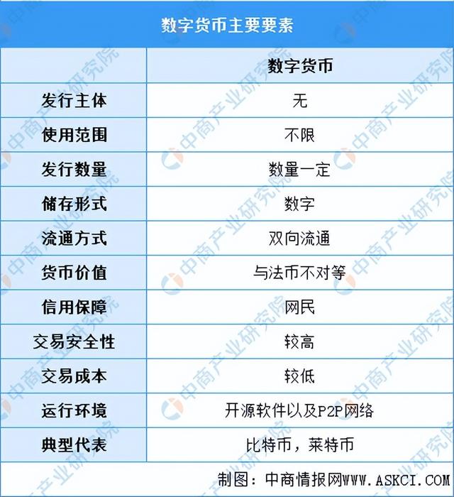 法定货币都能流通吗_法定货币包括通货和银行金库里储存的黄金