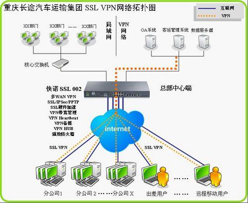 梯子vnp那个好_免费试用vqn加速软件