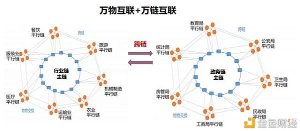 关于公链的价值和意义的信息
