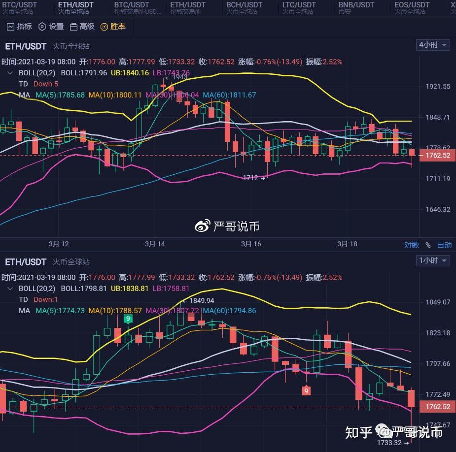 以太坊币行情_以太坊币行情最新价格表