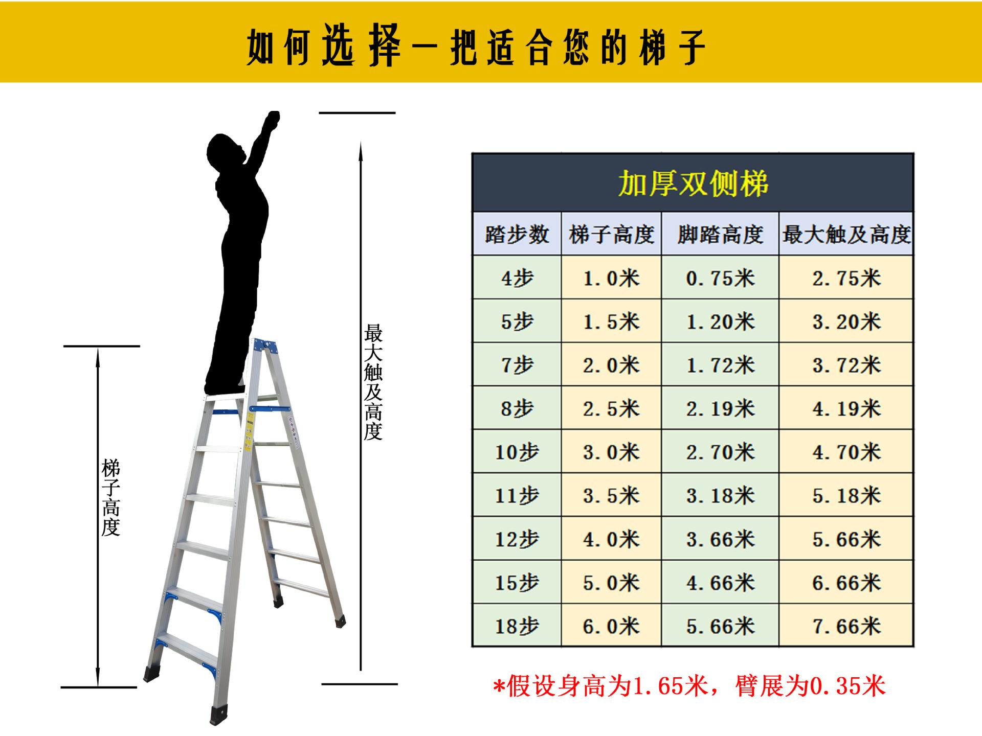 梯子与地面的夹角应为左右多少_梯子与地面之间的角度以多少度为宜