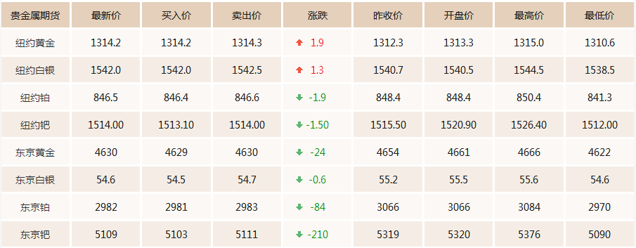 今日金价实时查询_四大行今日金价实时查询