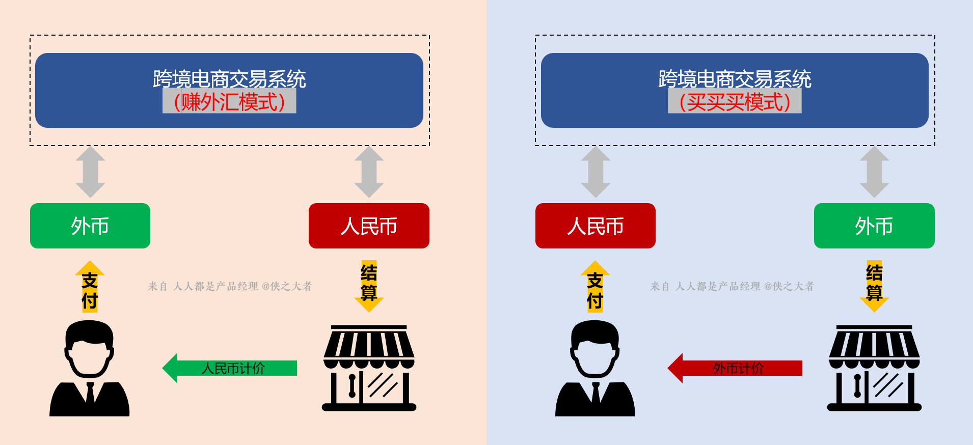 电子支付的概念_电子支付的概念题目