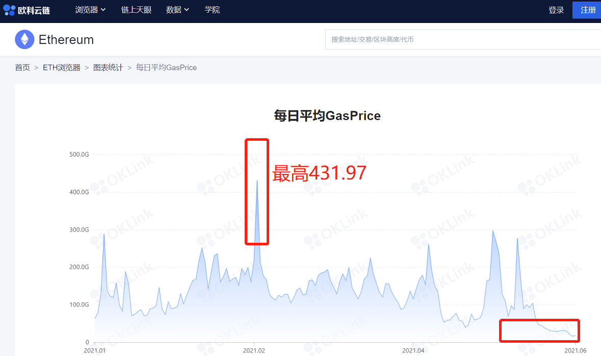 以太坊数据查询_以太坊数据查询与分析工具的使用实验