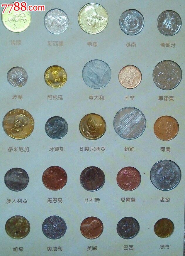 世界各国使用的货币_世界各国使用的货币名称一览表