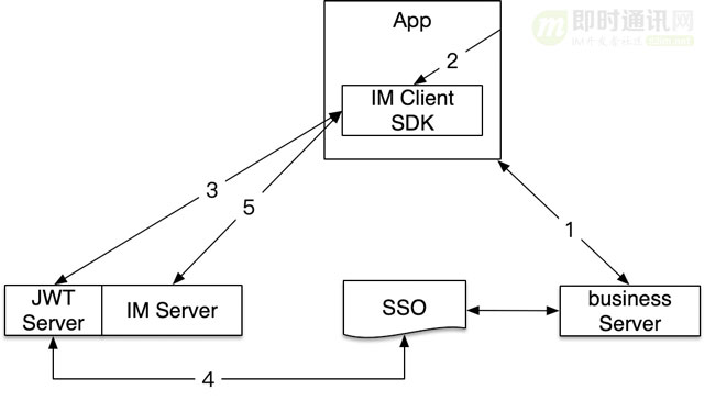 tokenim取消转账手续费_imtoken钱包转账手续费多少