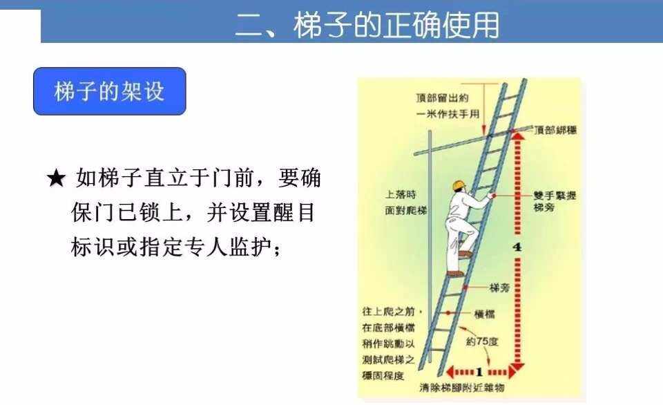 安全下梯子的三个基本原则_安全下梯子的三个基本原则是什么