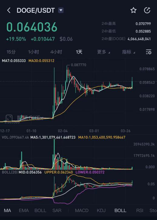 狗狗币实时行情_比特币狗狗币实时行情