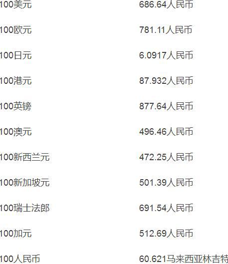 汇率换算_汇率换算美元