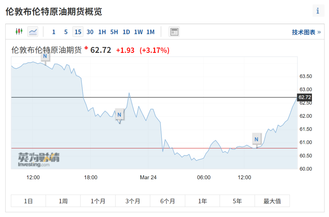 纽约原油期货_纽约原油期货实时行情走势