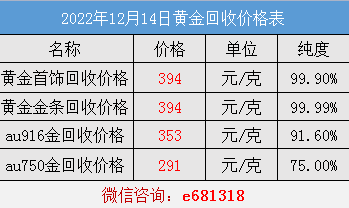 今日金价回收多少钱_今日金价回收多少钱一克多少钱