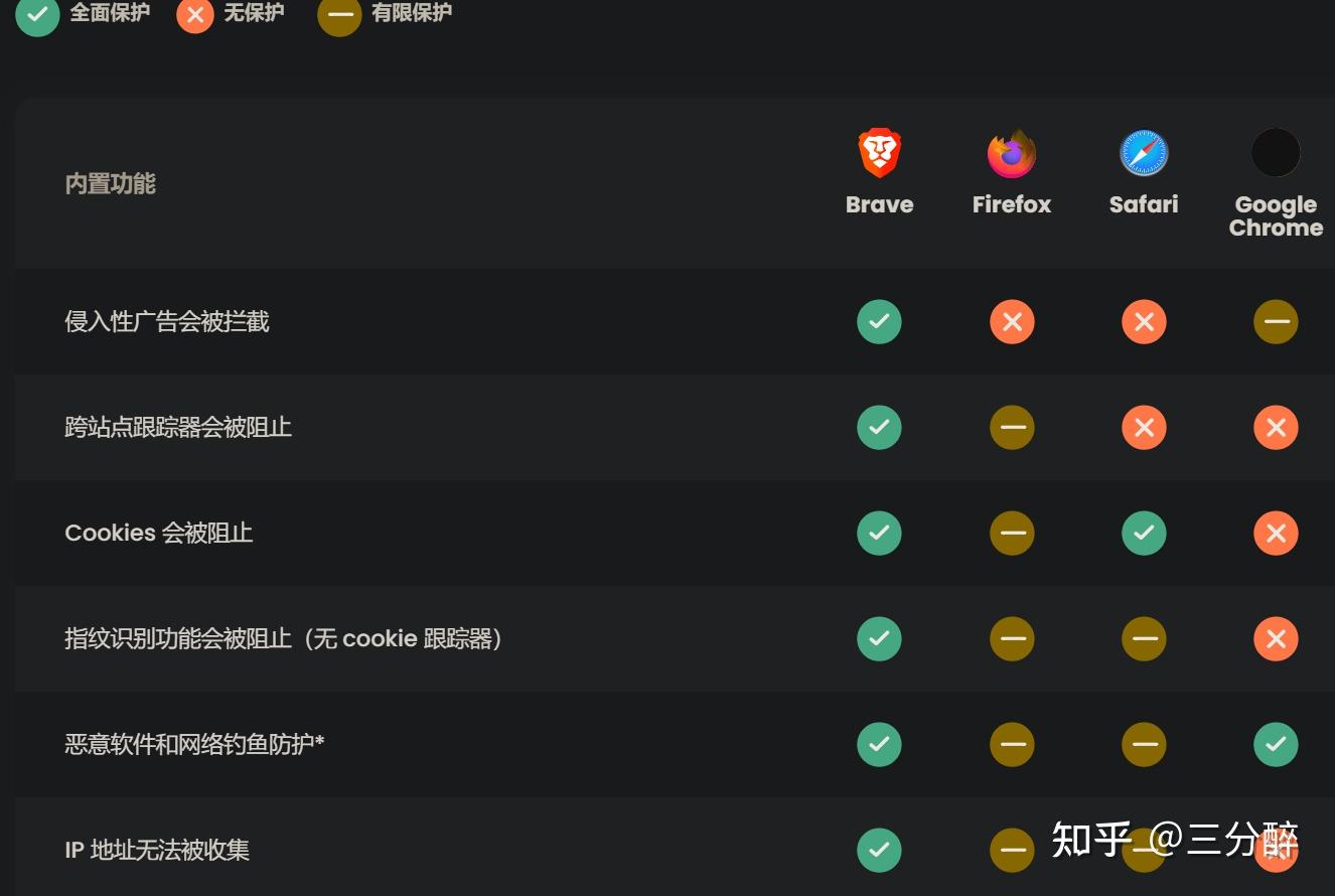 brave浏览器官网_brave浏览器官网下载