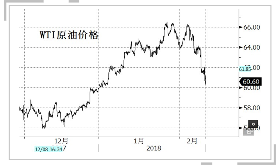 纽约原油最新价格_纽约原油价格走势图