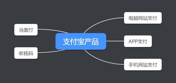 电子货币的特征具有如下几个方面的功能_电子货币的特征具有如下几个方面的功能和作用