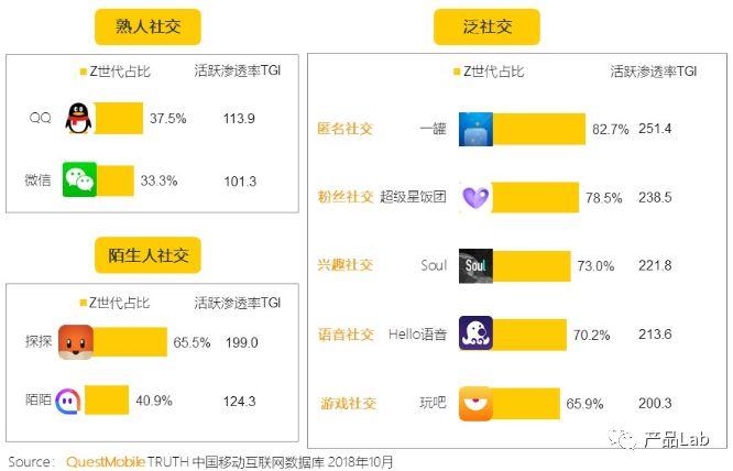 TG社交软件_ts社交软件app