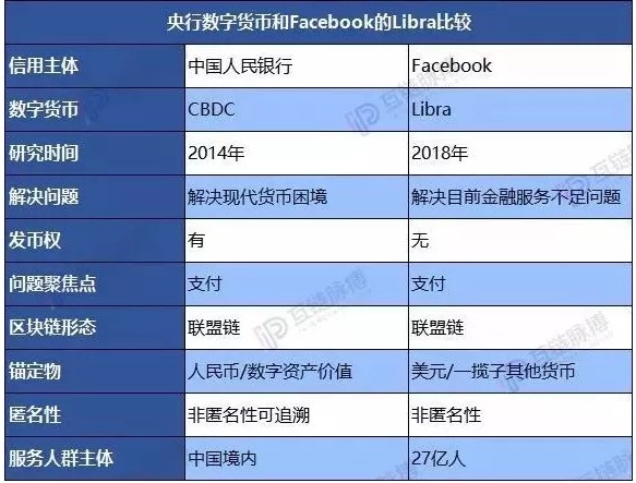 包含央行数字货币推出时间估计方法的词条