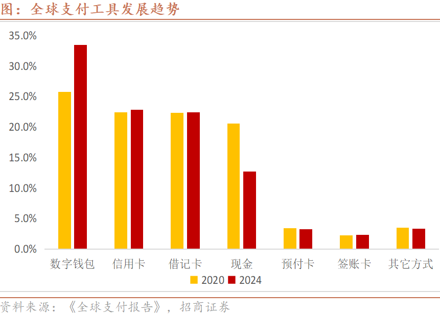 包含央行数字货币推出时间估计方法的词条