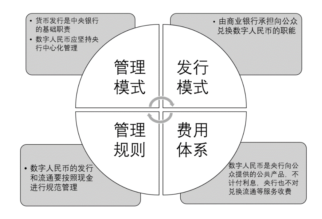 电子货币的特征表现为_电子货币特征及其表现形式