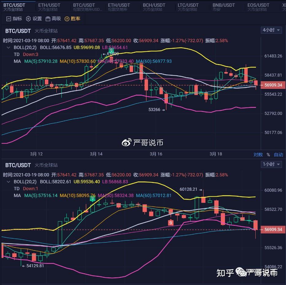 比特币以太坊行情_比特币以太坊行情昨日多收场