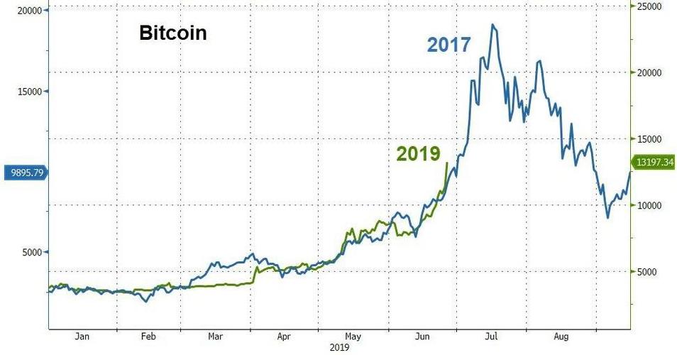 比特币历史价格走势图2017_比特币历史价格走势图20232024