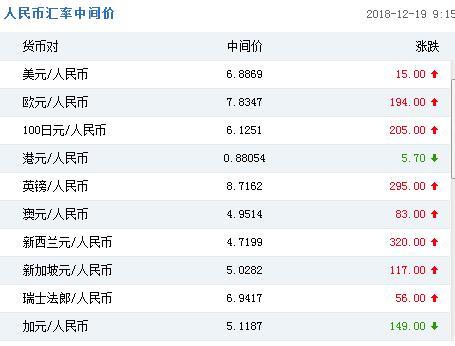 usd换算人民币汇率_usd换算人民币汇率是多少