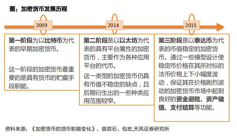 无独立法定货币的国家_无独立法定货币的汇率安排