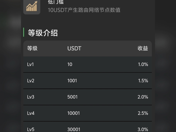 usdt交易查询_usdt交易查询 哈希