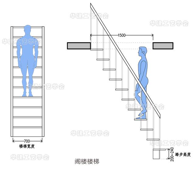 梯子于地面夹角要求出处_梯子搁置稳固与地面夹角应是多少度