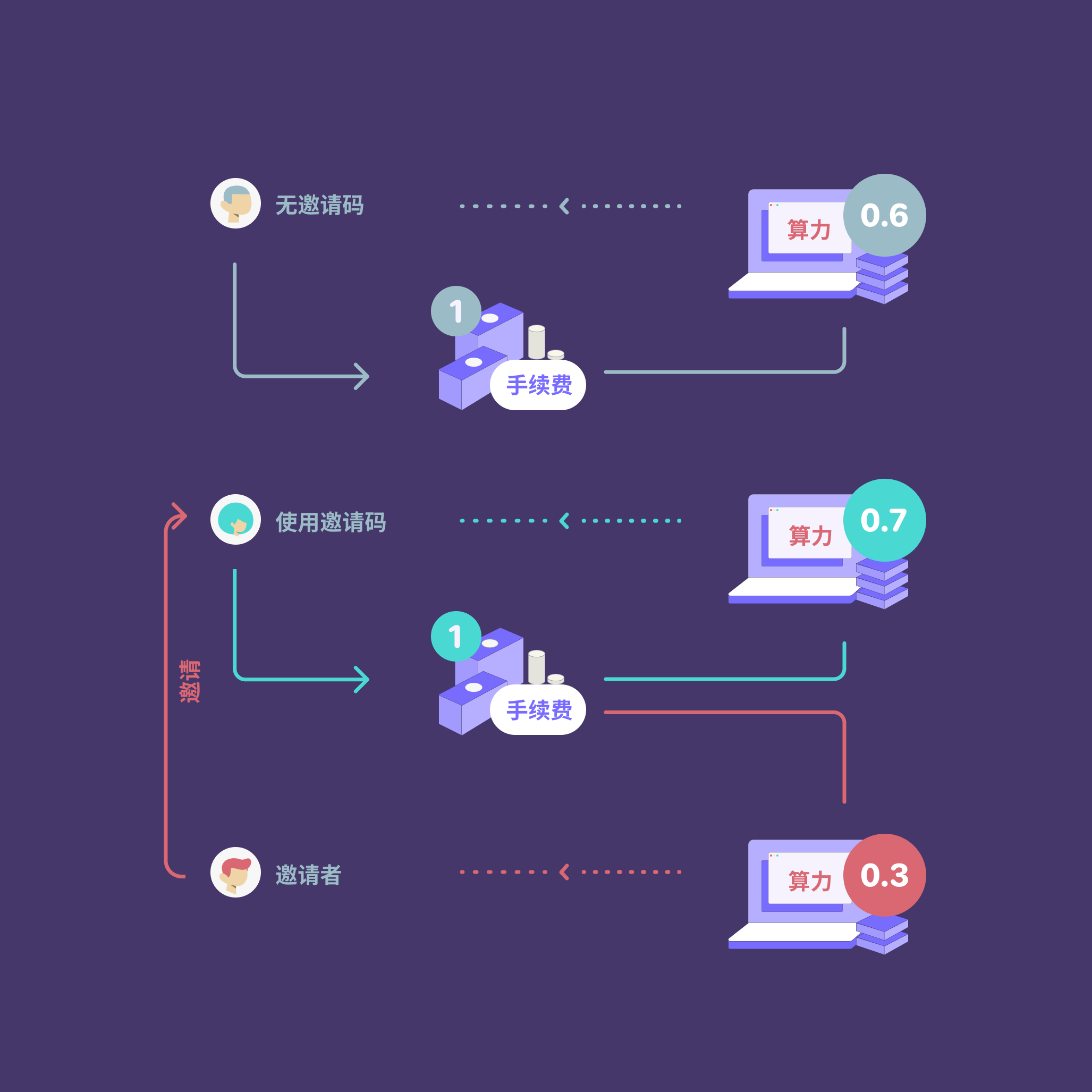 token钱包注册流程_tokenpocket钱包注册