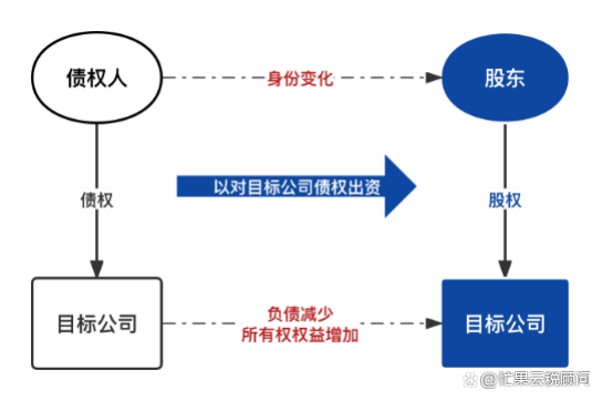 货币出资的法定要求_货币出资属于什么出资方式