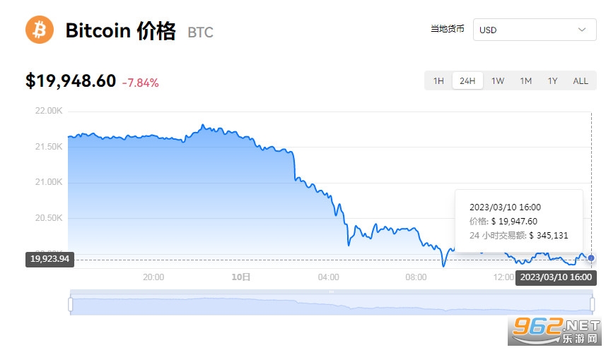 比特币最新价格行情美元交易_比特币最新价格行情美元交易时间表图片