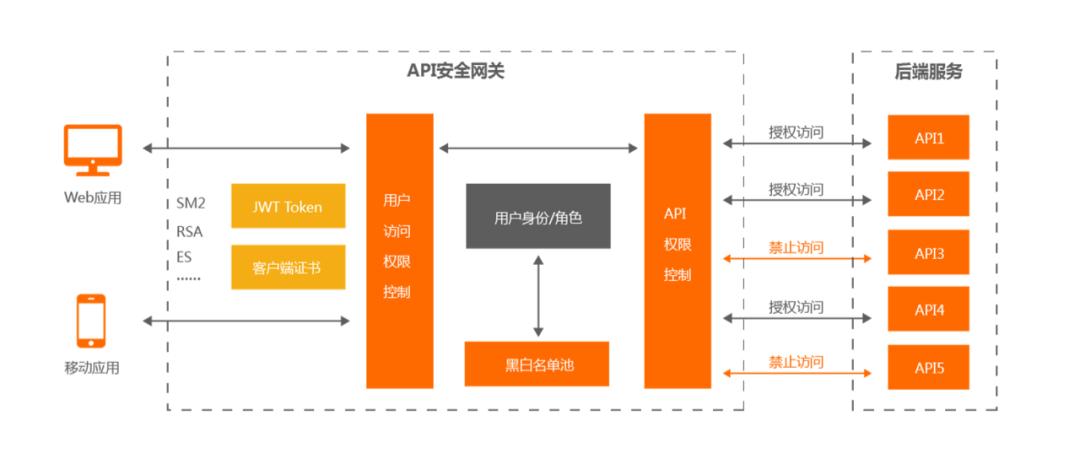 token授权管理系统_token authorization