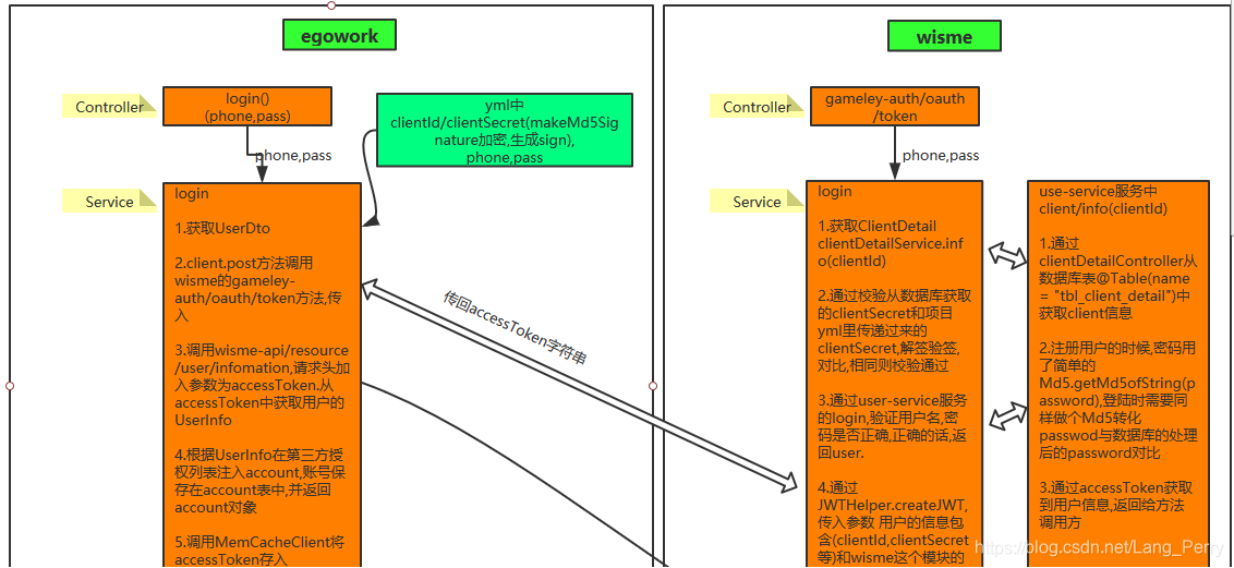 token授权管理系统_token authorization