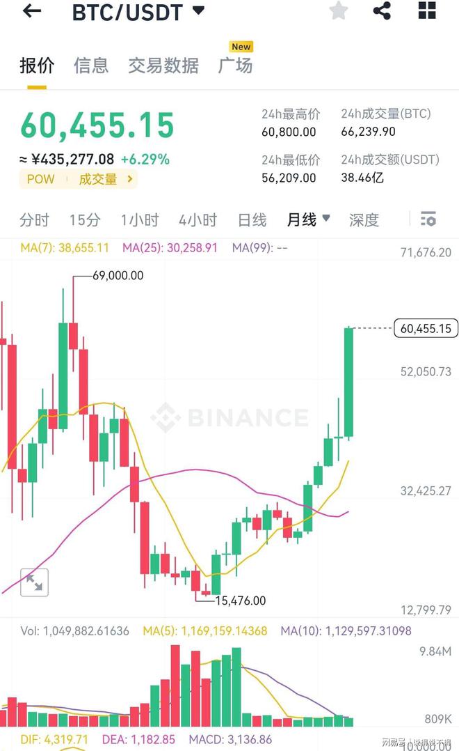 比特币发行价格多少_比特币发行价格多少多少