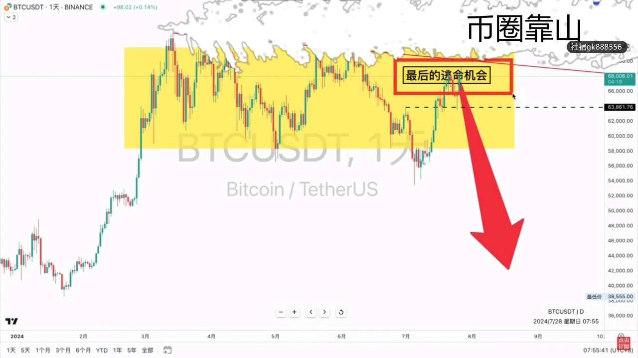 usdt兑换bnb_usdt兑换bnb滑点设置多少