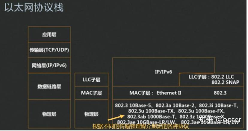 以太坊网络是什么_以太坊网络是什么意思