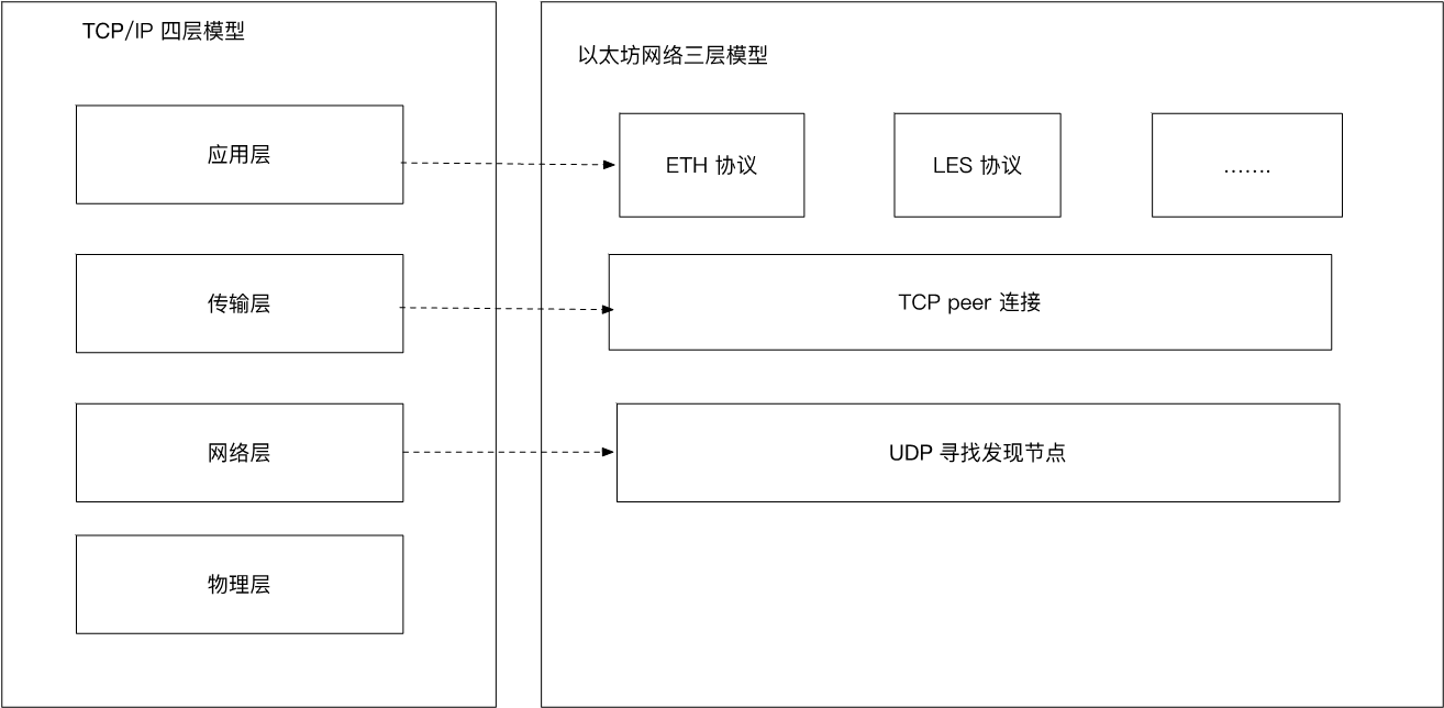 以太坊网络是什么_以太坊网络是什么意思