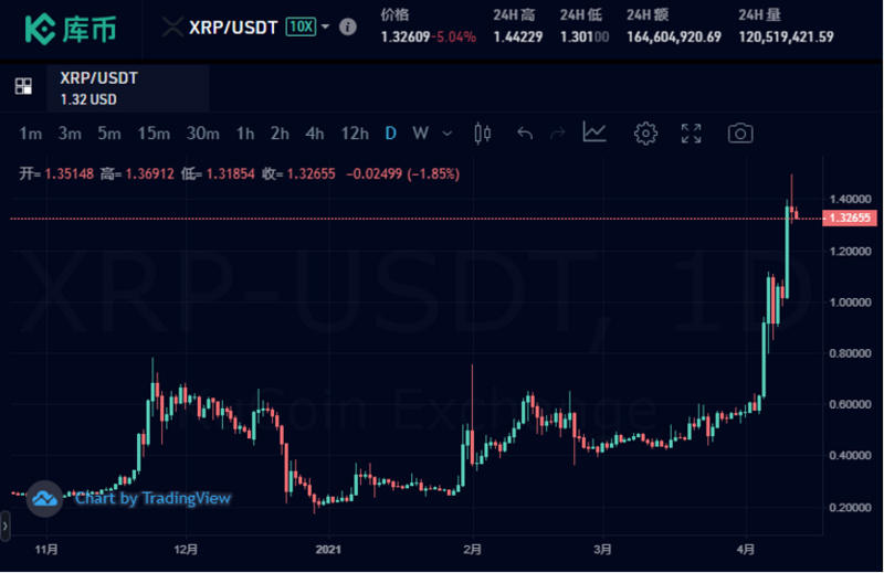 usdt各大网站价格_各平台usdt价格比较