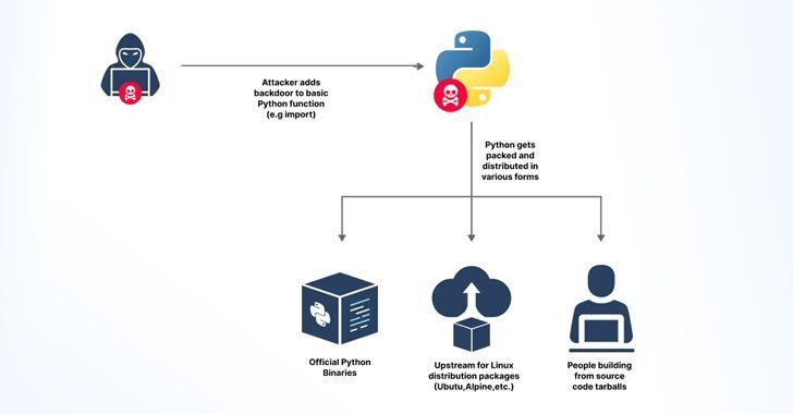 关于token-token官网的信息