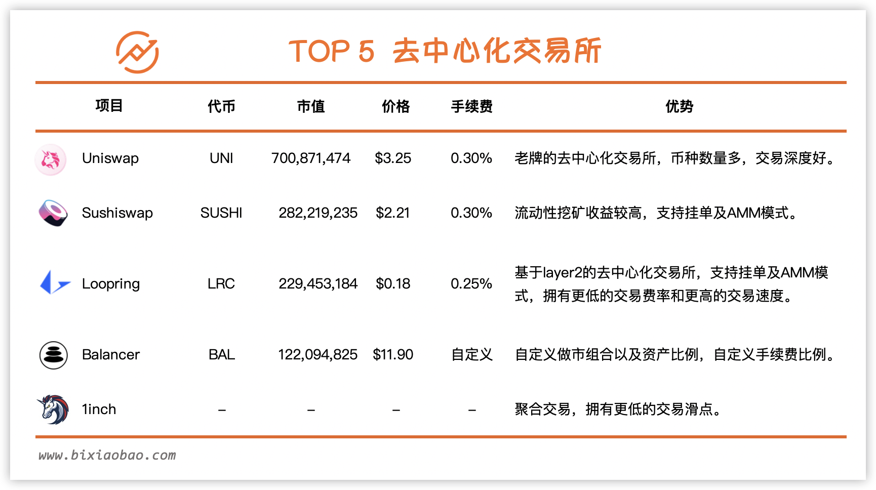 交易所之间转币需要什么条件_交易所之间转币需要什么条件呢