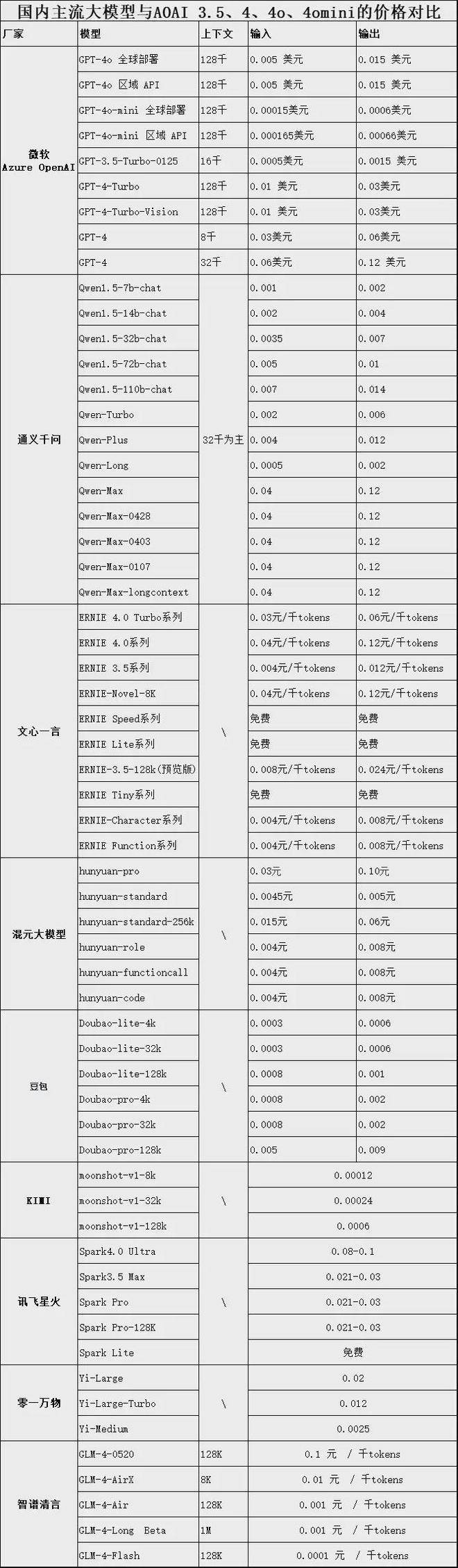 包含token钱包app下载-token钱包最新手机版的词条