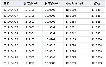 欧元人民币最新汇率_欧元人民币最新汇率走势