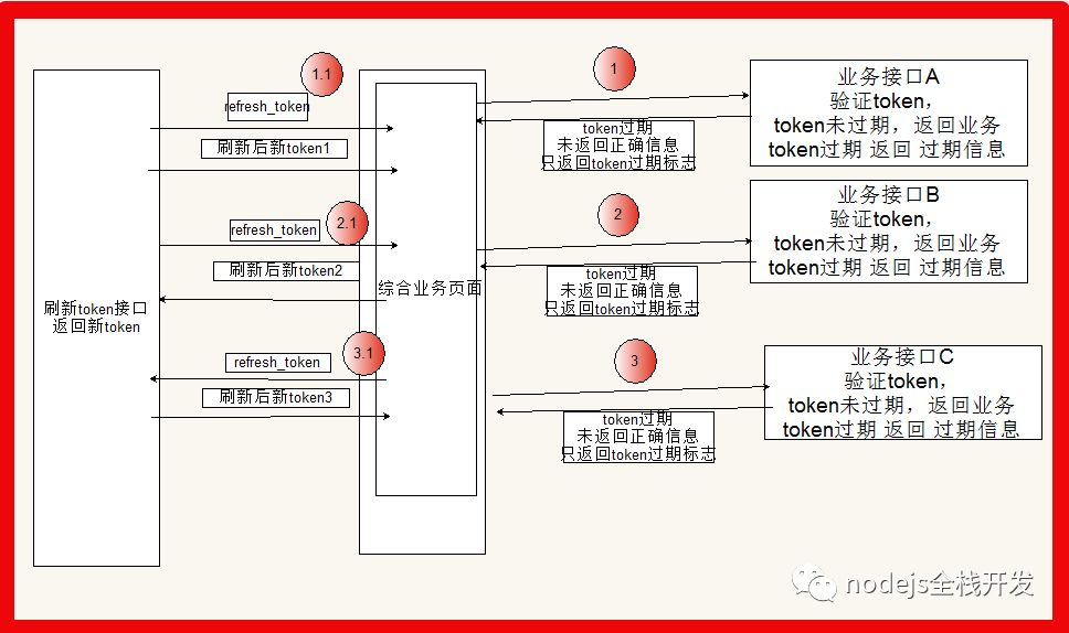 token如何注册多个账号_怎样注册tokenpocket
