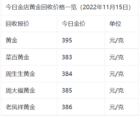 今日金价多少一克_今日金价多少一克999黄金价格